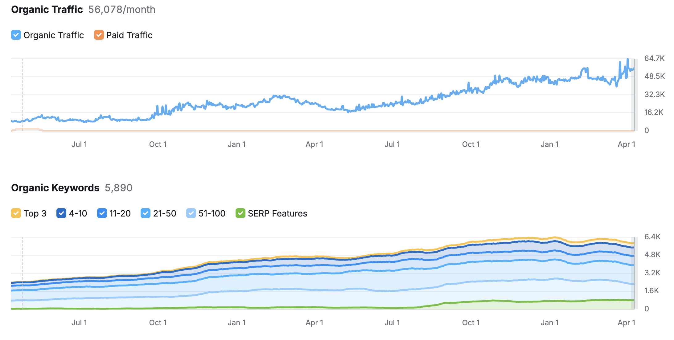 Case Study - Rośliny ozdobne