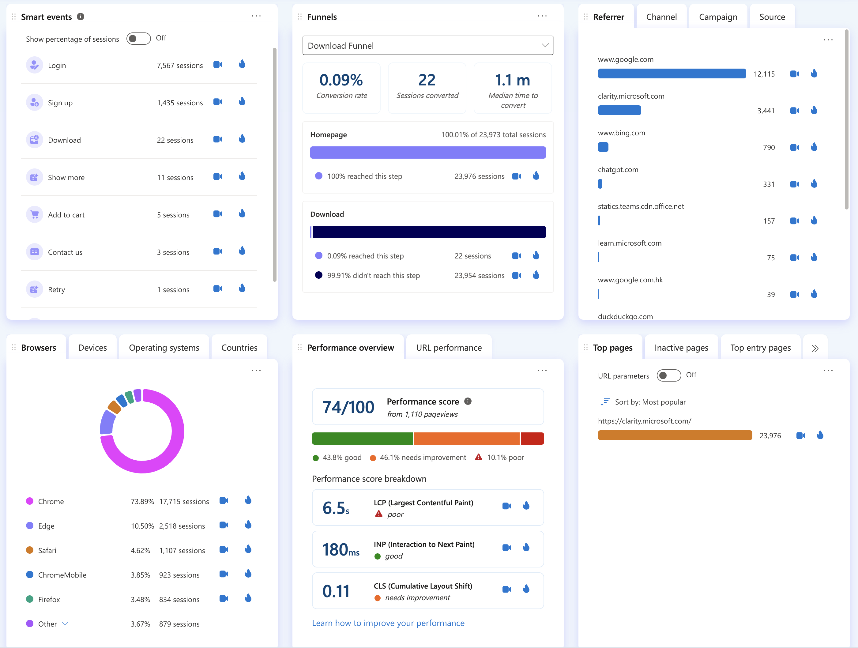 Microsoft Clarity - demo