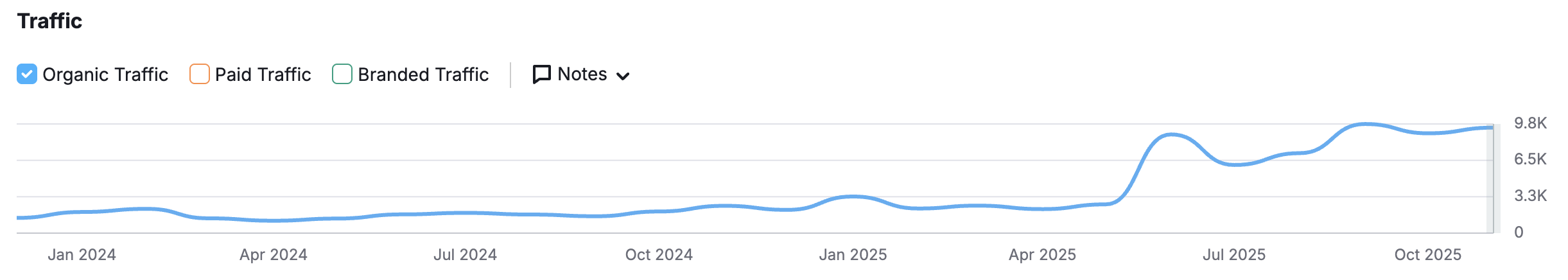 Case Study - Przeprowadzki