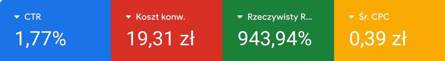 Case Study Detailing